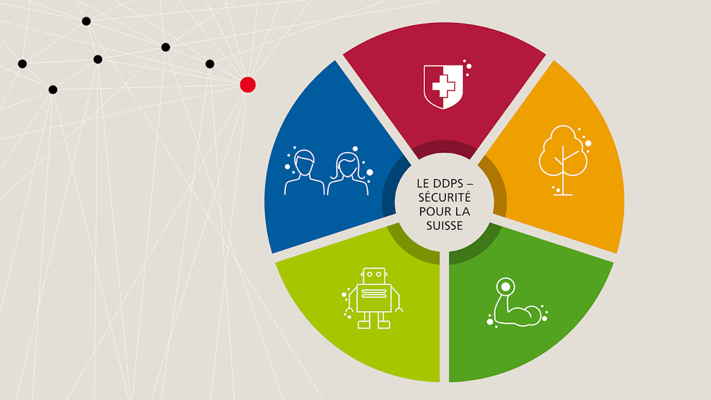 Graphique : La vision «Le DDPS - Sécurité pour la Suisse» et la stratégie et ses champs d'action «Sécurité et protection», «Résilience», «Performance», «Transformation numérique» et «Personnes et leadership».