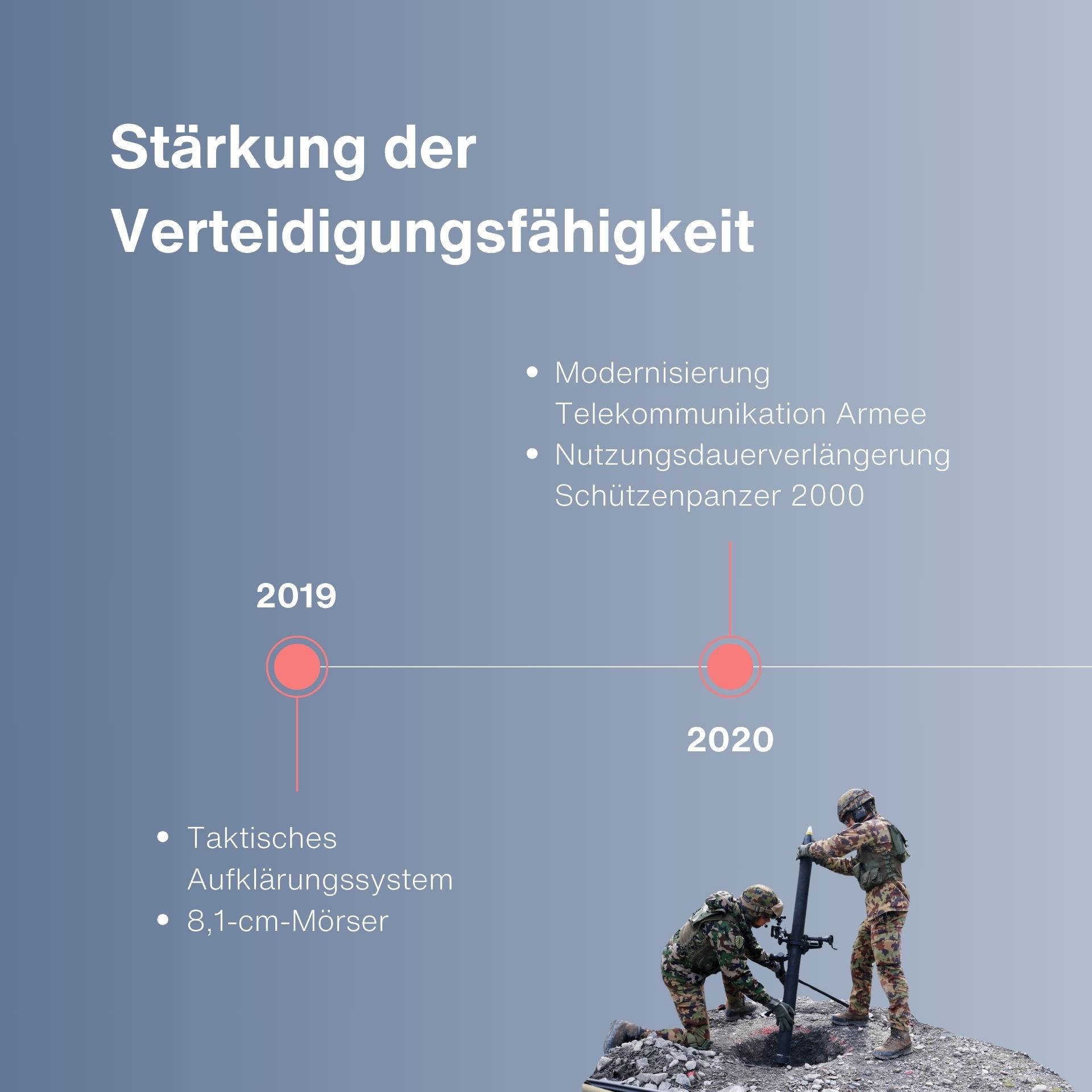 Slide Verteidigungsfähigkeit