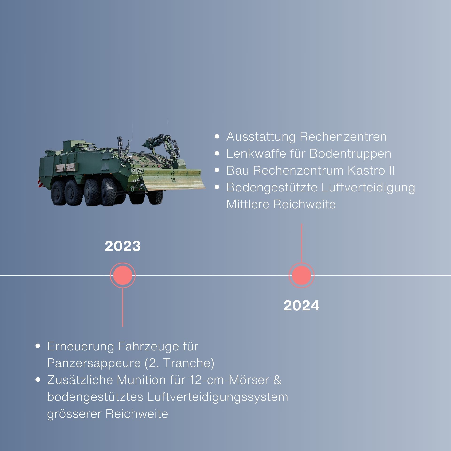 Slide Verteidigungsfähigkeit