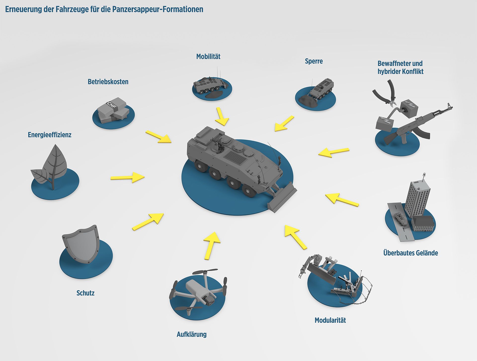 Infografik Erneuerung der Fahrzeuge für die Panzersappeur-Formationen