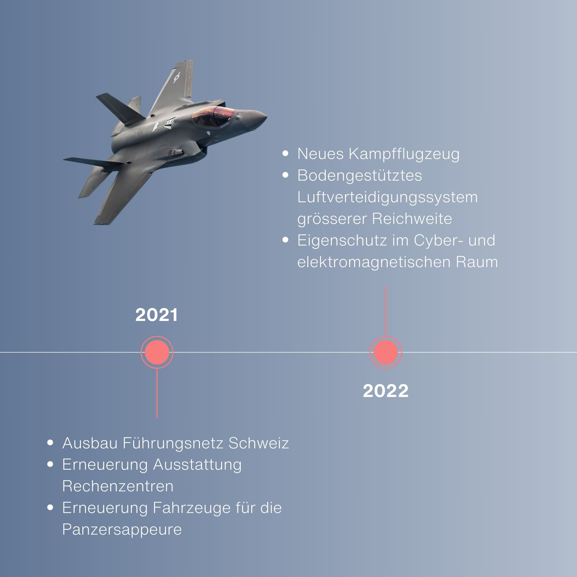 Slide Verteidigungsfähigkeit