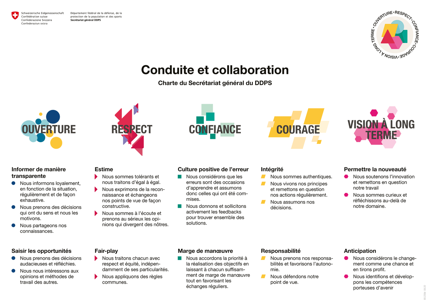 Conduite et collaboration - Charte du SG DDPS
