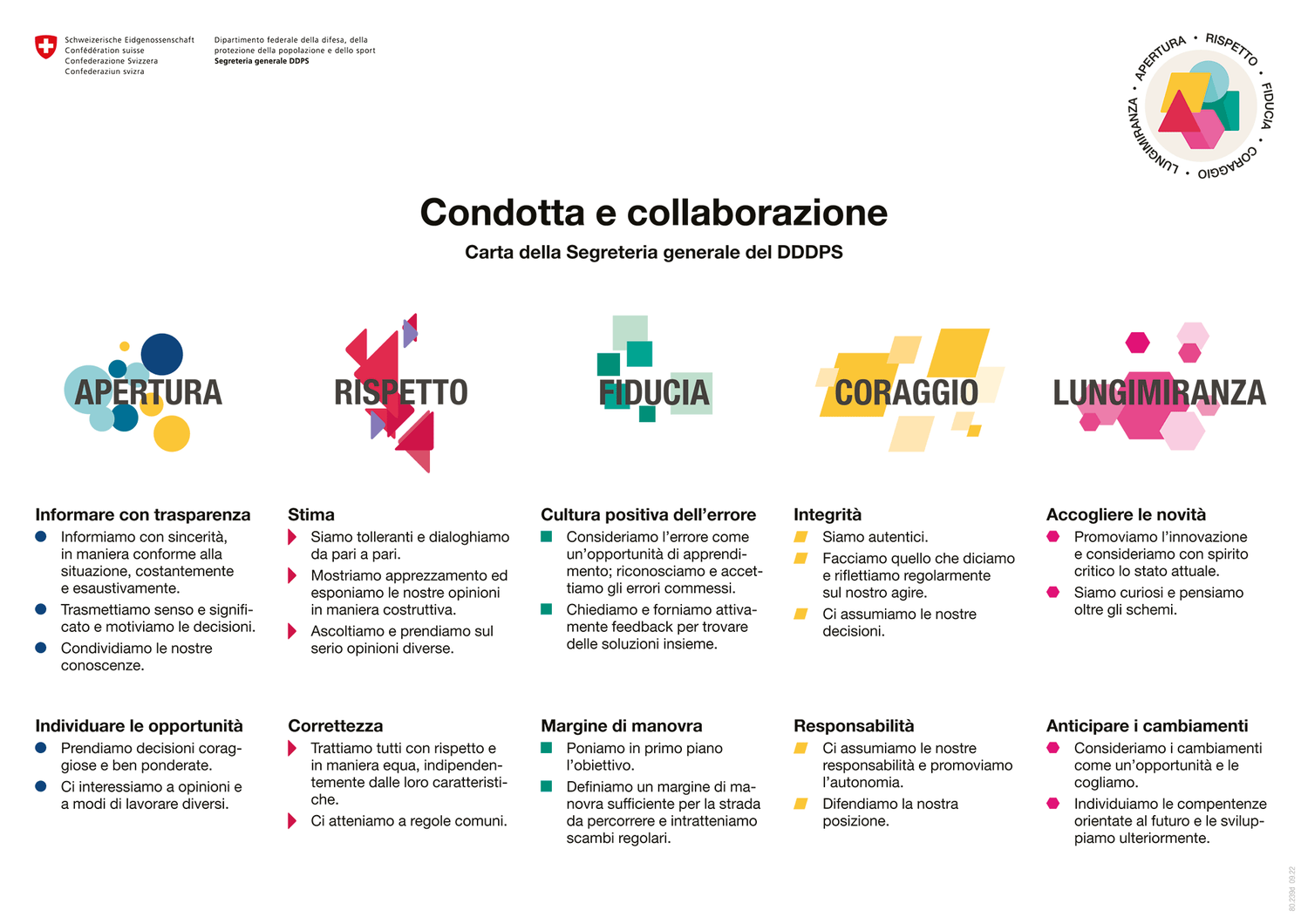 Condotta e collaborazione - Carta della SG DDPS