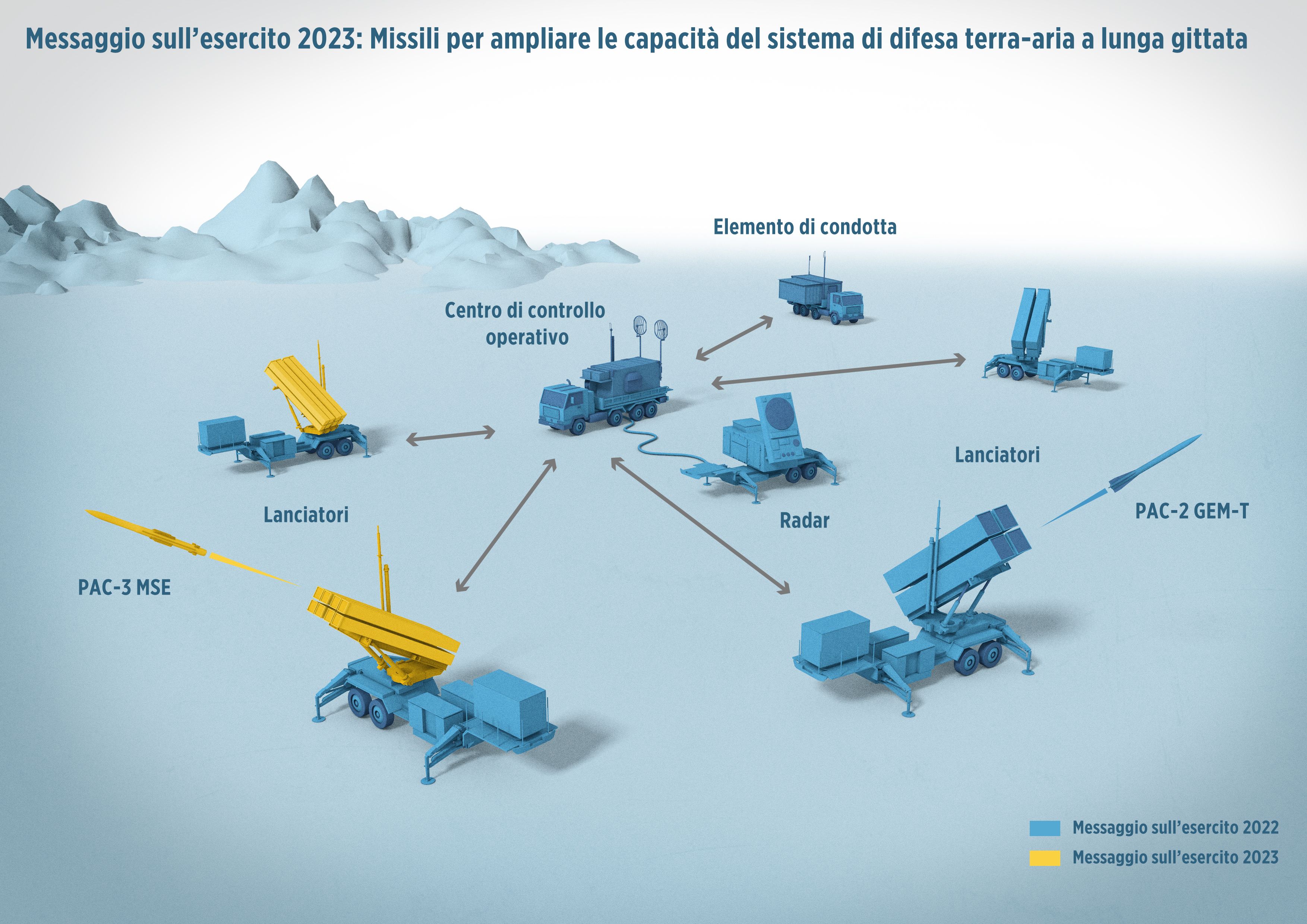 Missili per ampliare le capacità del sistema di difesa terra-aria a lunga gittata.